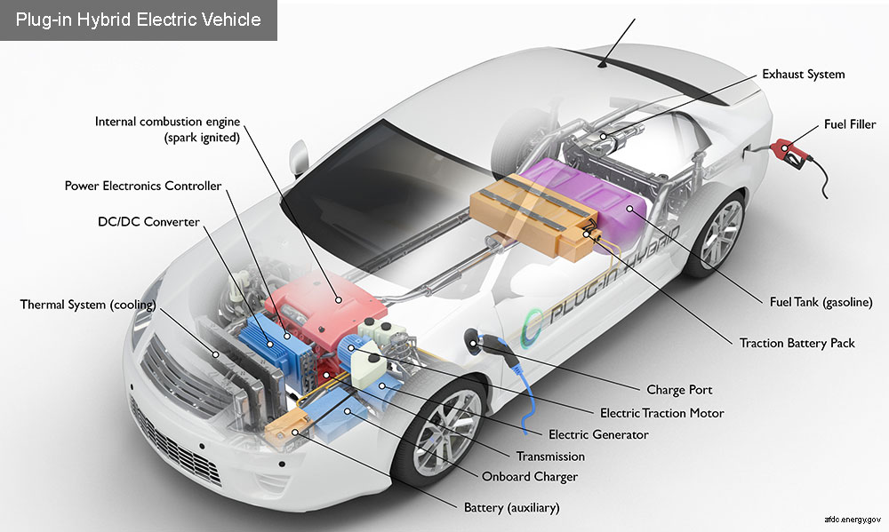 How Do You Charge Hybrid Car Battery​